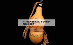 2017雪花啤酒勇闯天涯  雪花啤酒勇闯天涯12瓶价格表