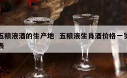 五粮液酒的生产地  五粮液生肖酒价格一览表