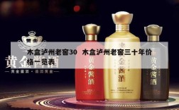 木盒泸州老窖30  木盒泸州老窖三十年价格一览表